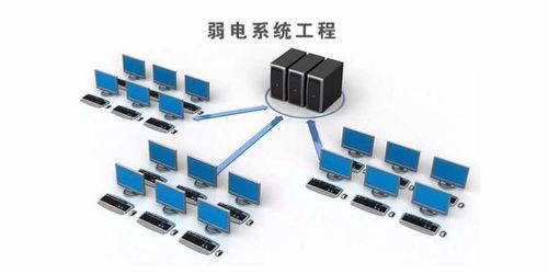 常州智能化系統安裝廠家及其計算機系統服務解析