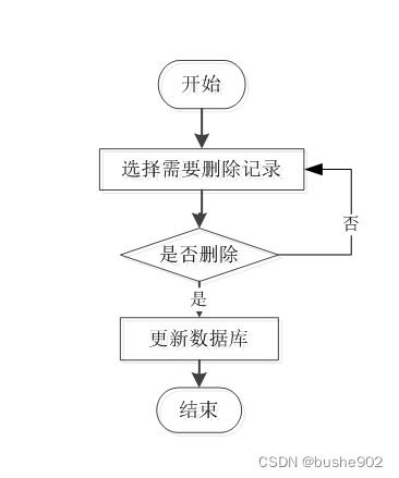 基于SSM框架的高校醫療健康服務系統設計與實現