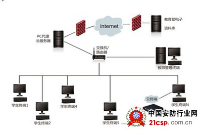 構建高效互動學習空間 多媒體電子教室解決方案與計算機系統服務