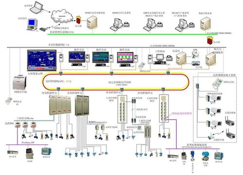 重塑未來 工業自動化系統的范式變革與計算機系統服務的深度融合