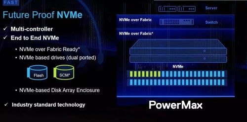 高端存儲未死，而是進化 從Dell EMC PowerMax細節解讀數據處理與存儲支持的未來